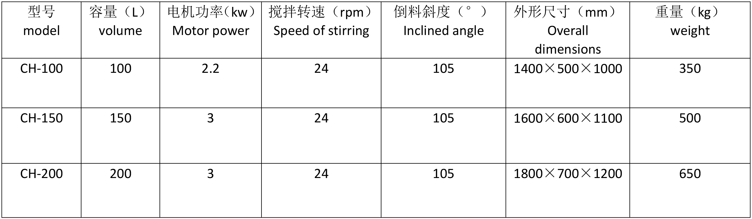 技術參數(shù)