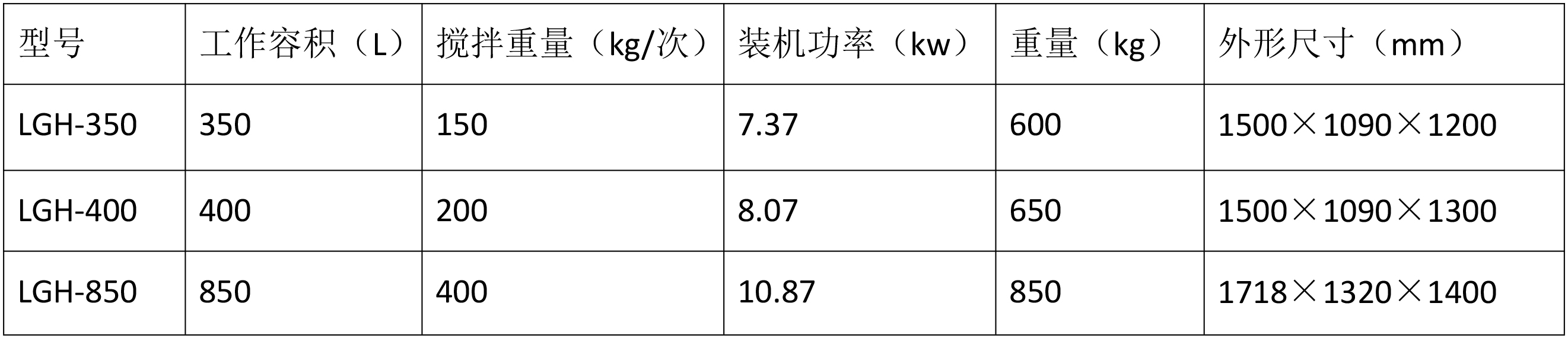 技術參數