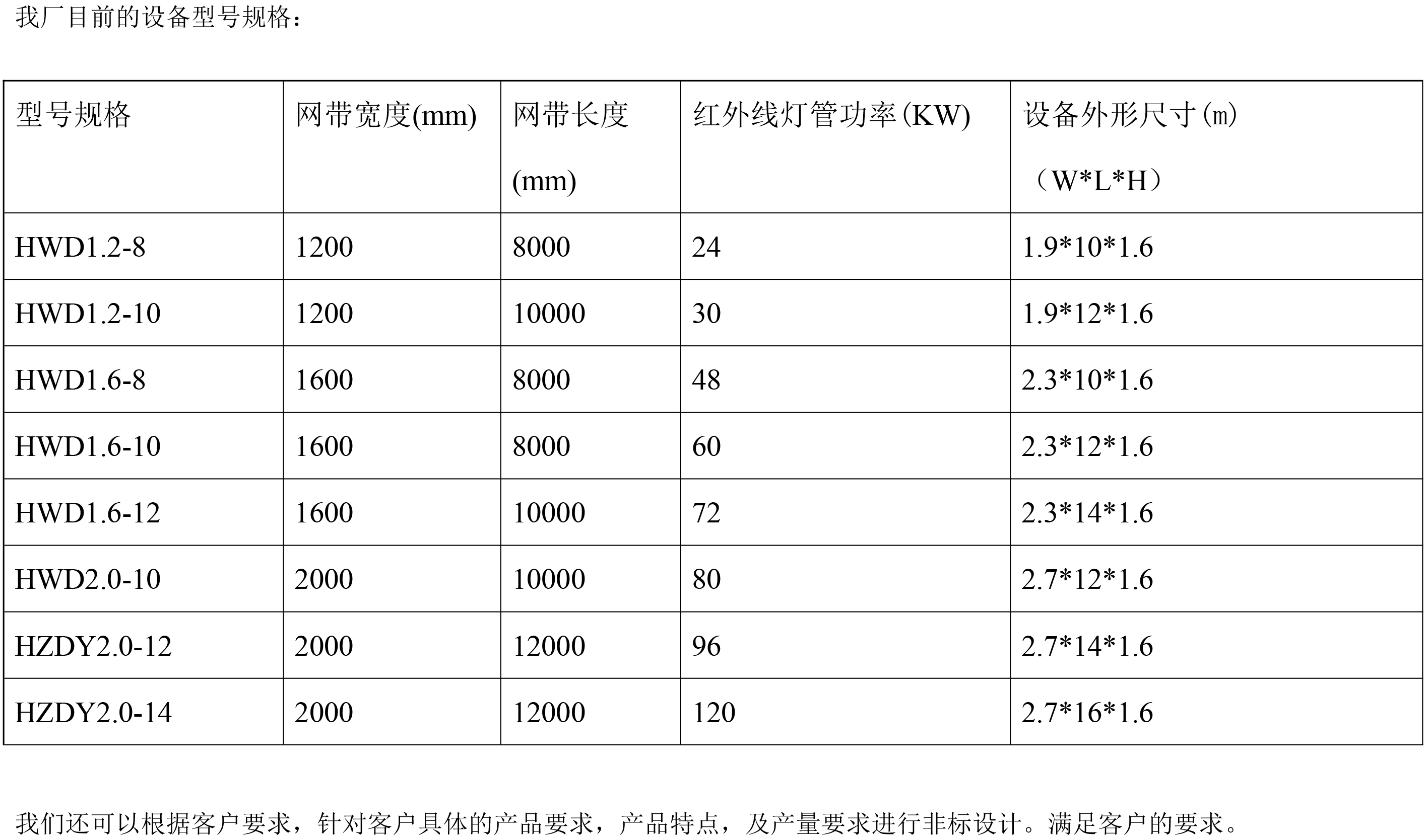 中波紅外線干燥機(jī)技術(shù)參數(shù)