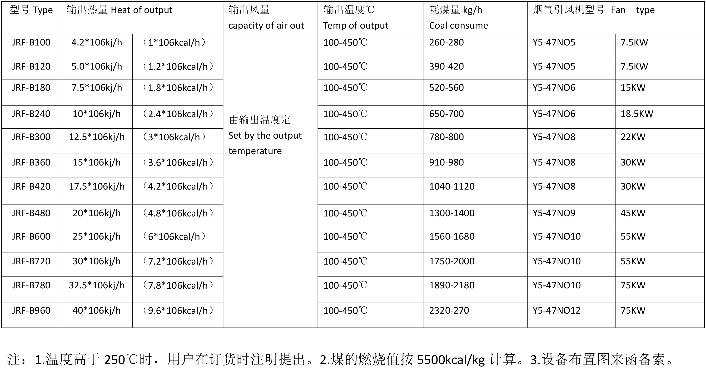 燃煤熱風(fēng)爐型號(1)