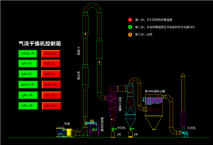 氣流干燥機控制箱