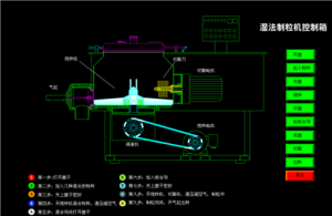 濕法制粒機控制箱